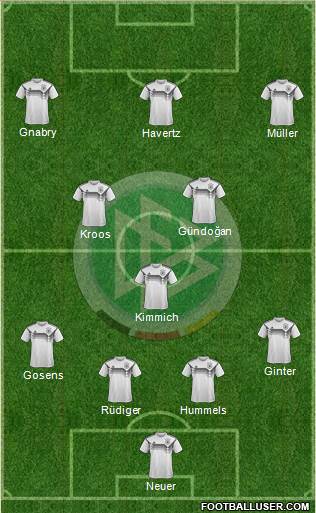 Germany Formation 2021