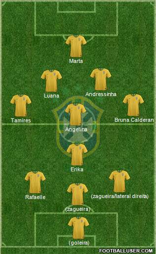 Brazil Formation 2021
