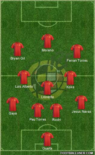 Spain Formation 2021