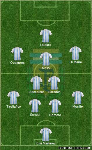 Argentina Formation 2021