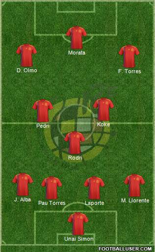 Spain Formation 2021