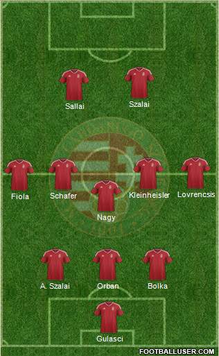 Hungary Formation 2021