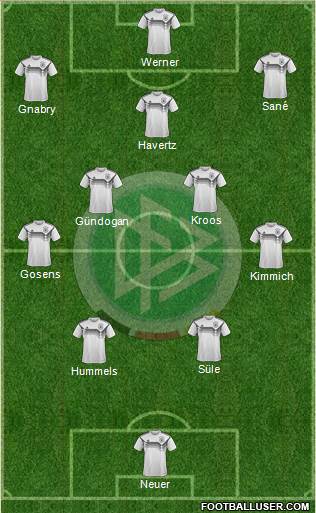 Germany Formation 2021