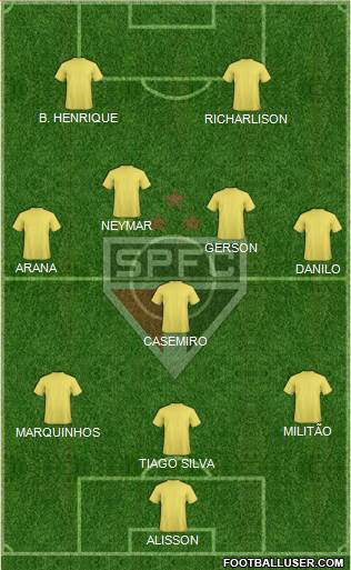 São Paulo FC Formation 2021
