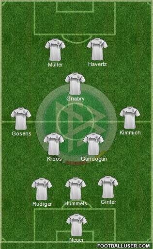Germany Formation 2021