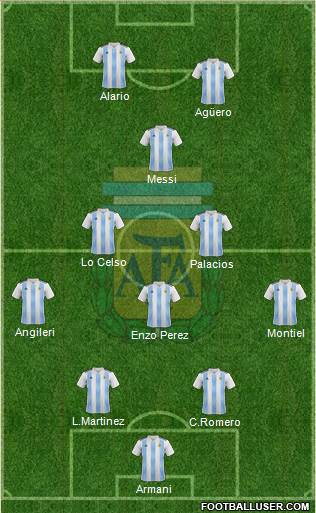 Argentina Formation 2021