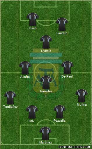 Argentina Formation 2021