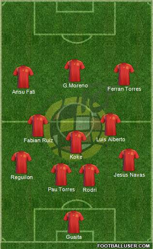 Spain Formation 2021