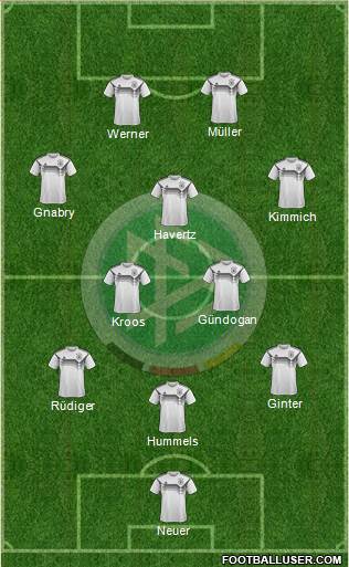 Germany Formation 2021