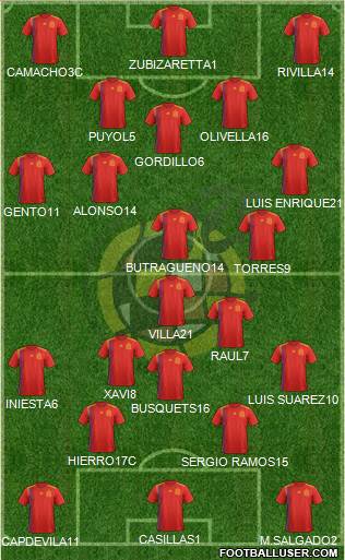 Spain Formation 2021