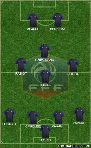 France Formation 2021
