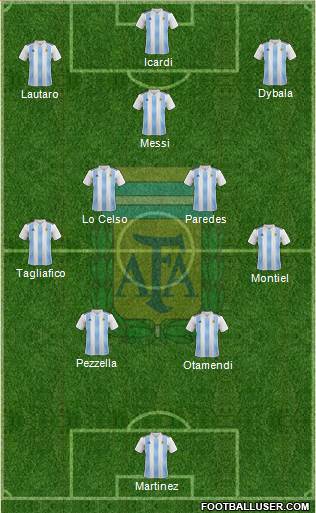 Argentina Formation 2021