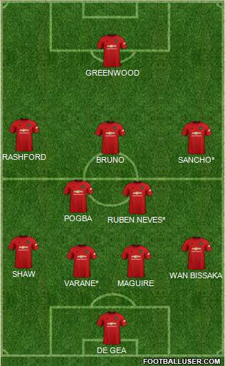 Manchester United Formation 2021