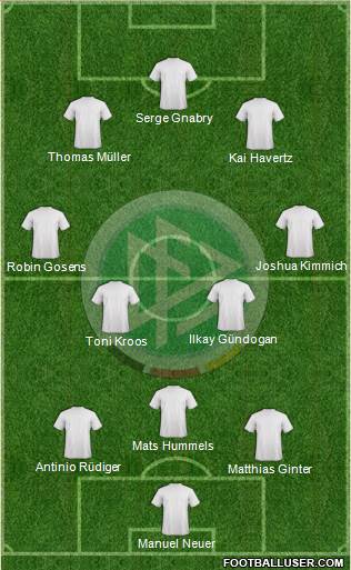 Germany Formation 2021
