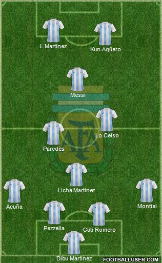 Argentina Formation 2021