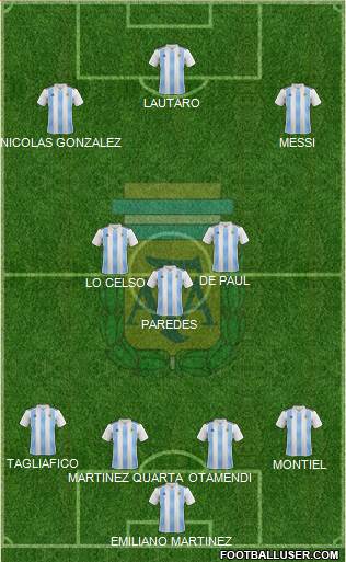 Argentina Formation 2021