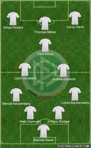 Germany Formation 2021