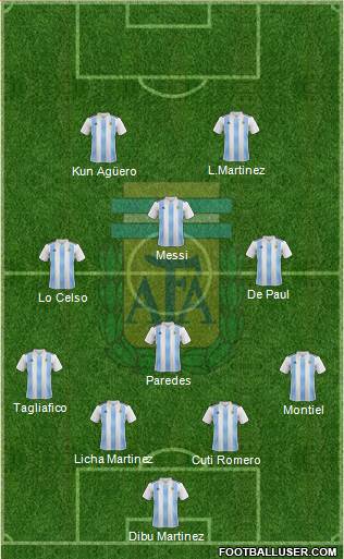 Argentina Formation 2021