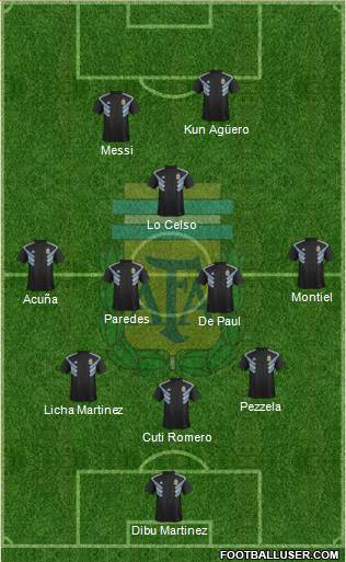 Argentina Formation 2021