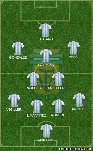 Argentina Formation 2021