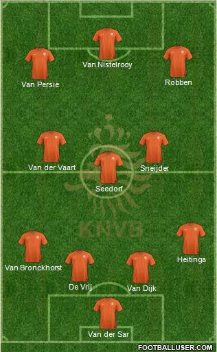 Holland Formation 2021