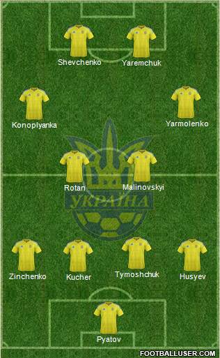 Ukraine Formation 2021