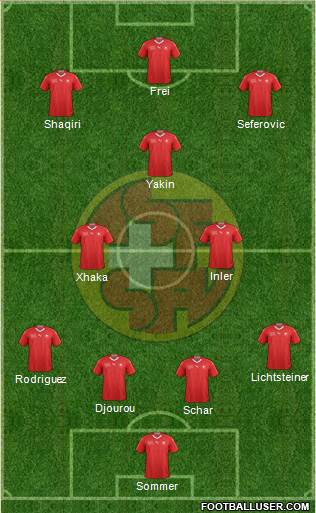 Switzerland Formation 2021