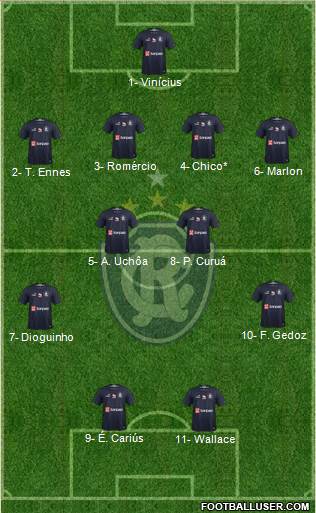 C Remo Formation 2021