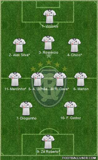 C Remo Formation 2021