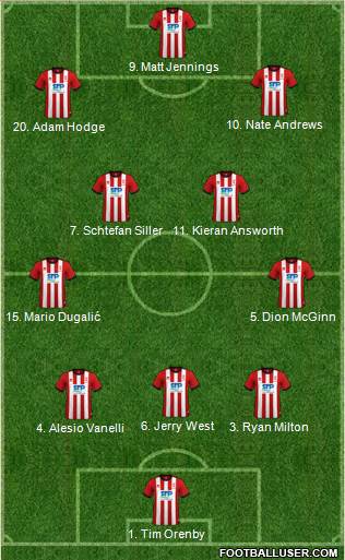 Lincoln City Formation 2021