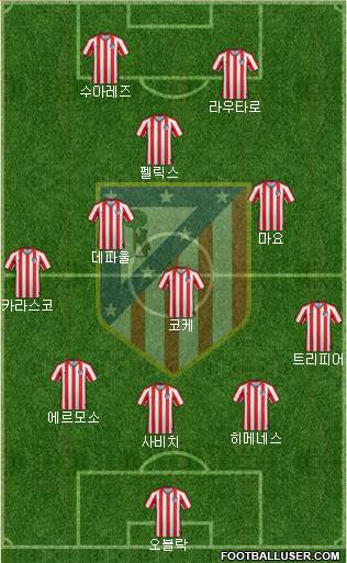 Atlético Madrid B Formation 2021