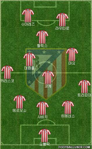 Atlético Madrid B football formation