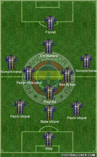 Fenerbahçe SK Formation 2021