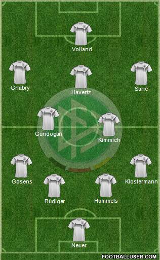 Germany Formation 2021