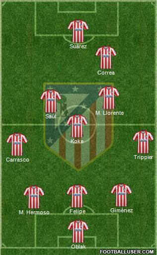 C. Atlético Madrid S.A.D. Formation 2021