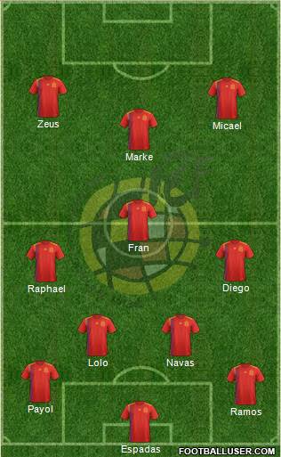 Spain Formation 2021