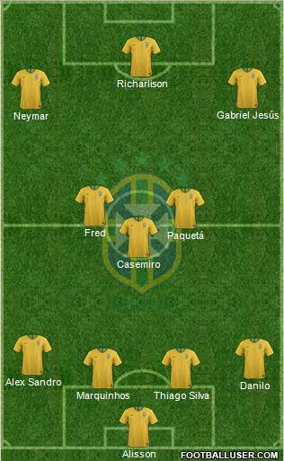 Brazil Formation 2021