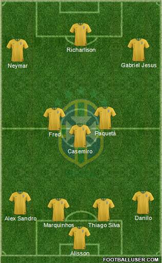 Brazil Formation 2021