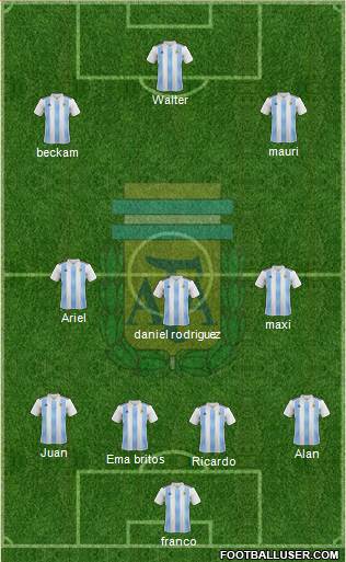 Argentina Formation 2021