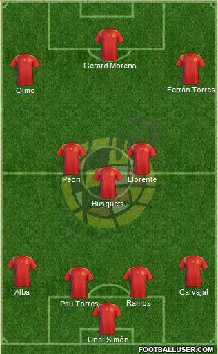 Spain Formation 2021