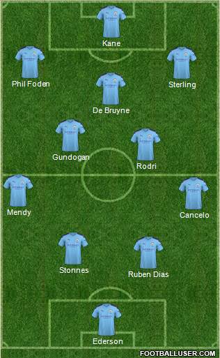 Manchester City Formation 2021