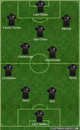 Manchester City Formation 2021