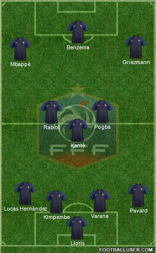 France Formation 2021