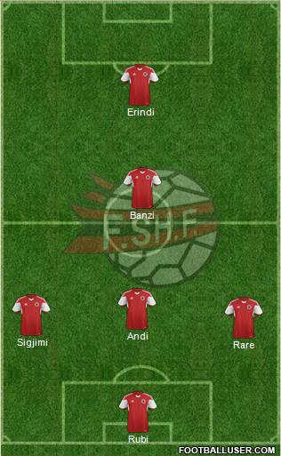 Albania Formation 2021