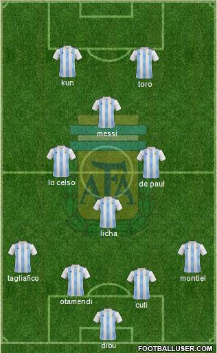Argentina Formation 2021