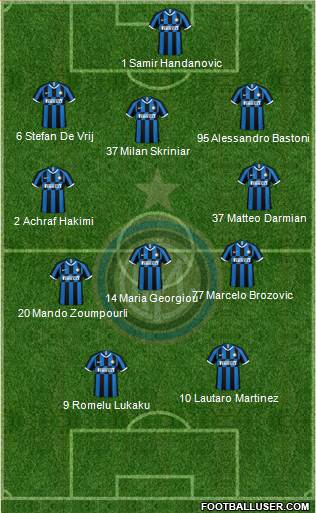 F.C. Internazionale Formation 2021