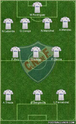 Club Nacional de Football football formation