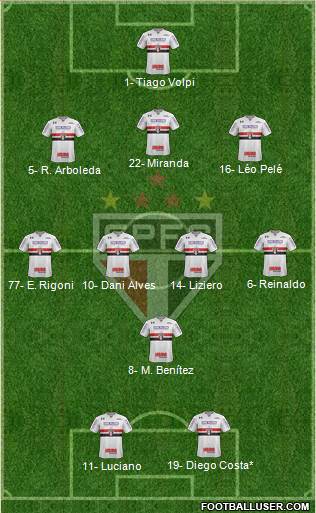 São Paulo FC Formation 2021