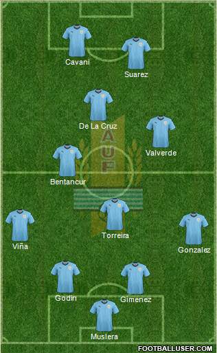Uruguay Formation 2021