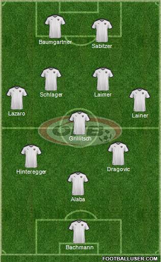 Austria Formation 2021